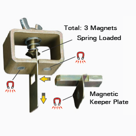 Magnetic Panel Clamps (Twin Pack)