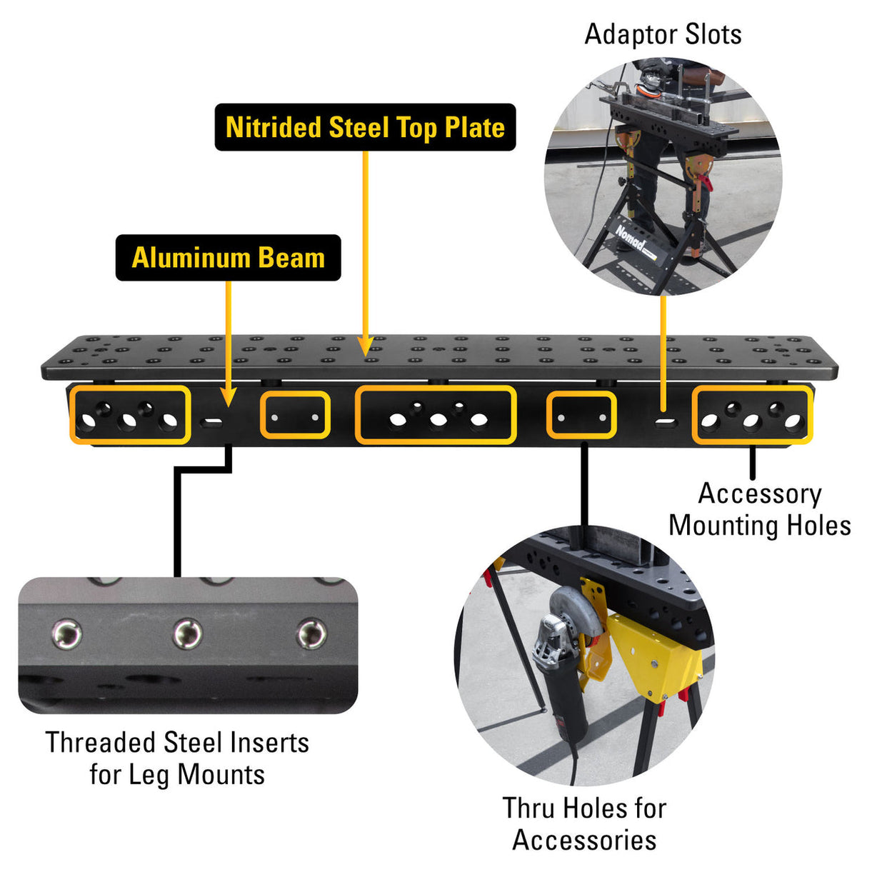 Scout Duo, Sawhorse + Fixture Kit 5/8" System