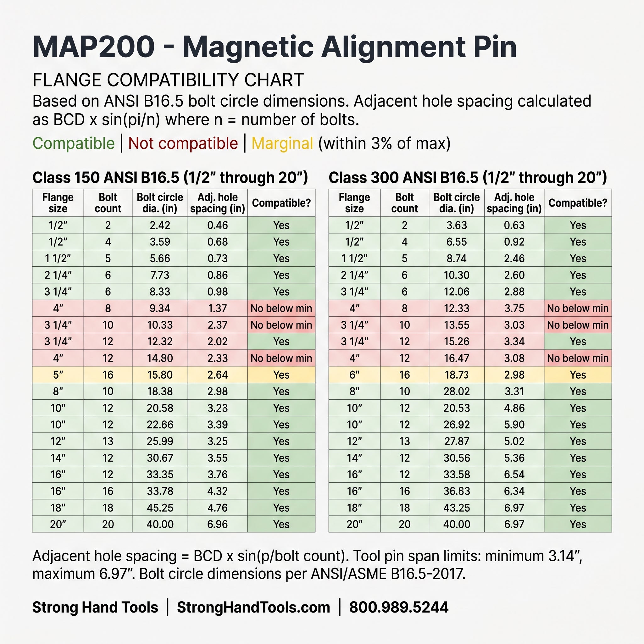 Magnetic Alignment Pin