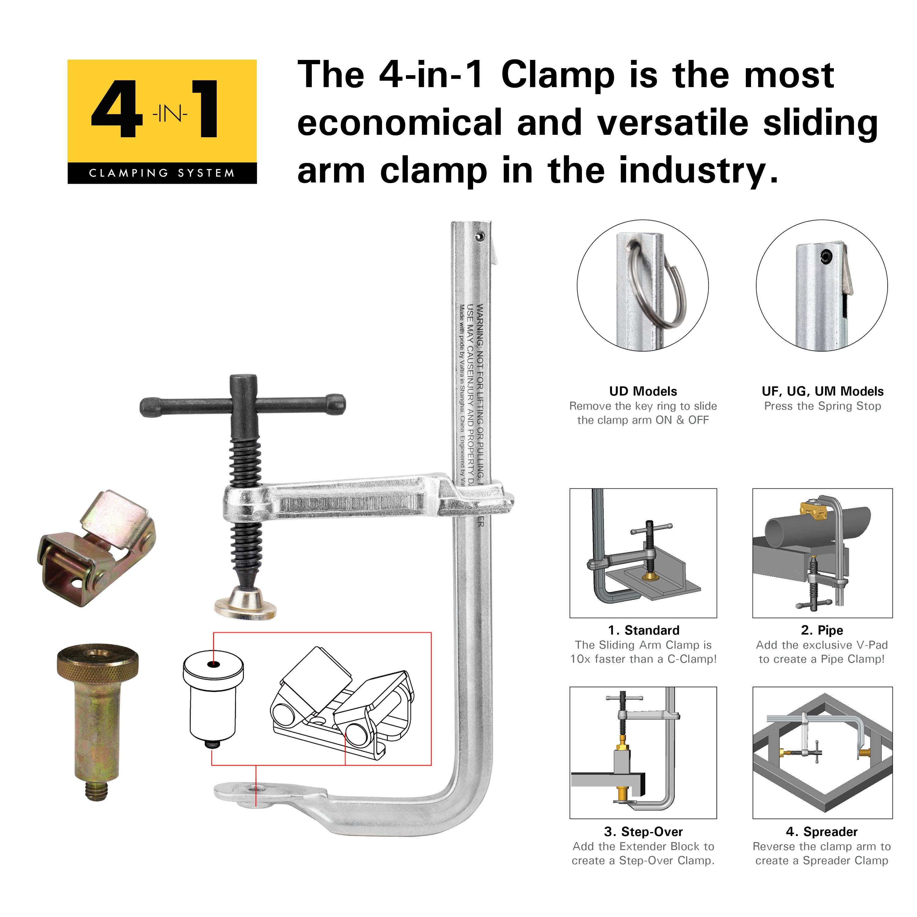 Reversible F-Clamps - 25/32" x 3/8" Rail Size, Standard Duty Pad (UE Series)